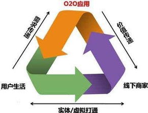 互聯(lián)網(wǎng)技術(shù)驅(qū)動下的蘇寧商業(yè)模式轉(zhuǎn)型與創(chuàng)新分析