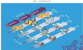 GE工業互聯網與中國工業互聯網 技術路線與服務的深度對比