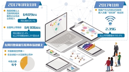 數(shù)字經濟時代 中國互聯(lián)網與產業(yè)融合進入深度融合新階段