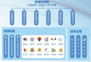打造“一中心一基地一高地” 科技政務與互聯(lián)網融合的嶄新篇章